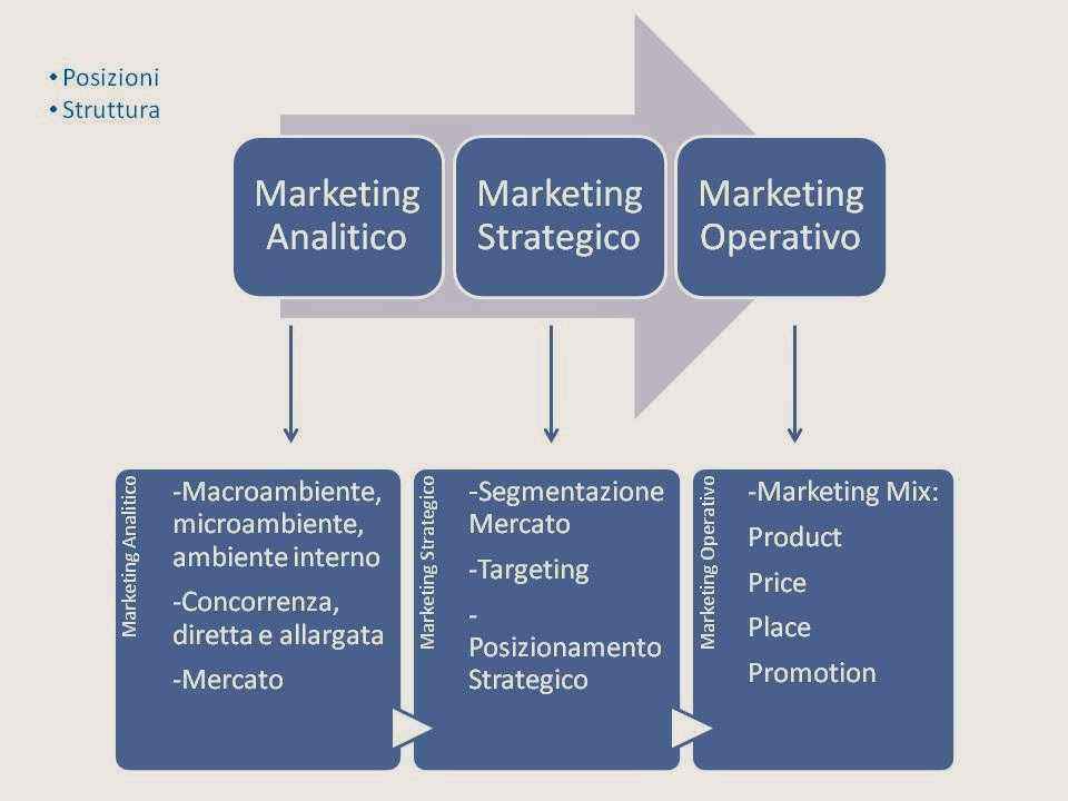 IL MARKETING ANALITICO